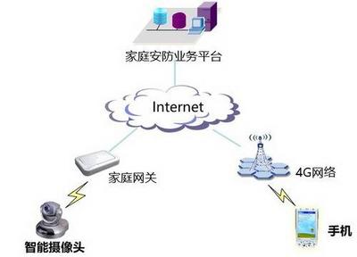 互联网+时代下网络安全服务的演进与挑战