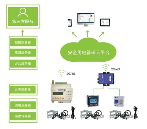 互联网安全用电智慧服务 构筑数字化时代的能源安全新防线